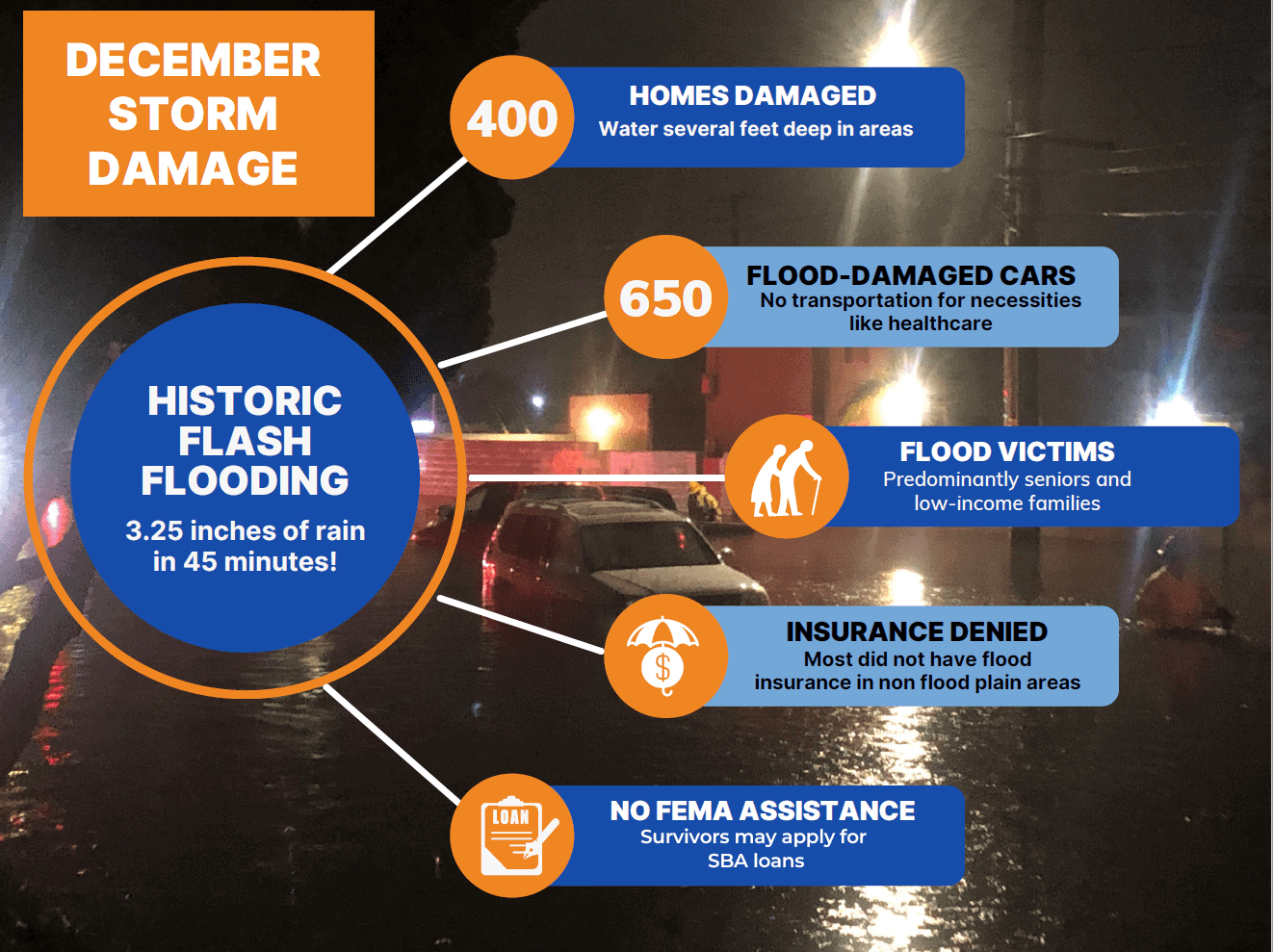 Urgent Storm Relief Needed for Ventura County | Ventura County ...